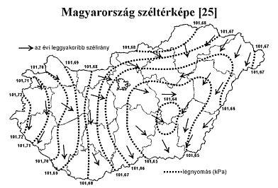 Napenergia