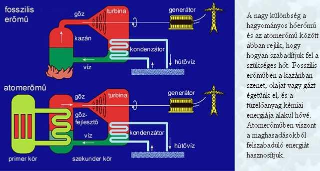 Atomerőmű