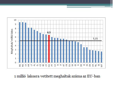 Tragédiák a közutakon