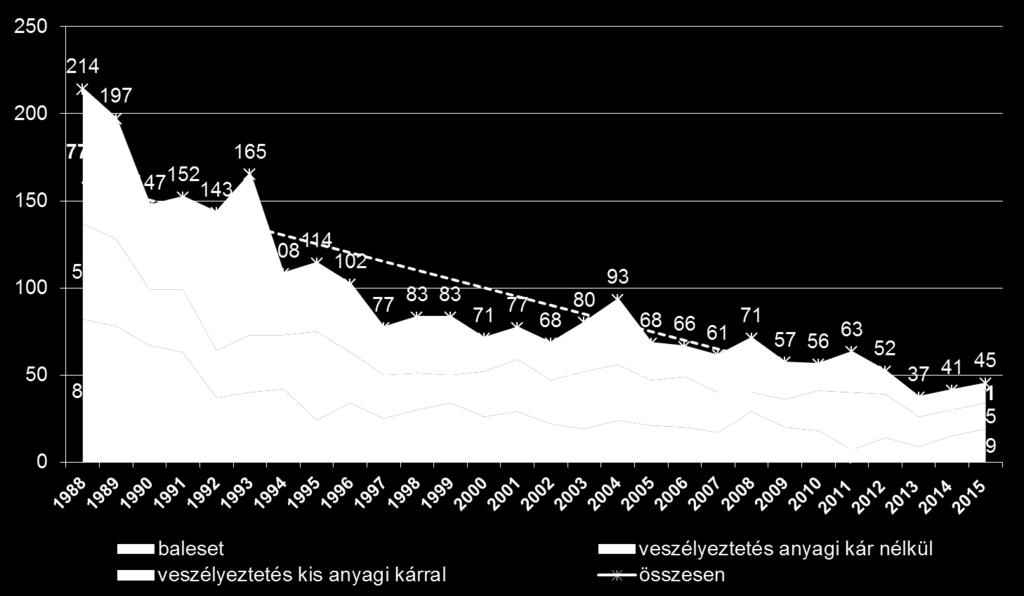 VASÚTBIZTONSÁG KÖZLEKEDŐ