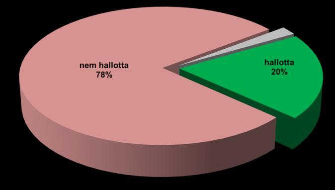 MI A VÉLEMÉNYÜK A KÖZLEKEDÉSI KULTÚRA NAPJÁRÓL