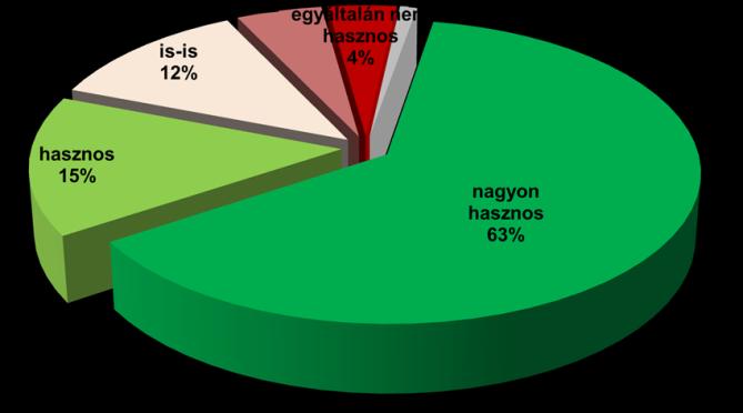 2015. május 11-én tartották az első A közlekedési kultúra