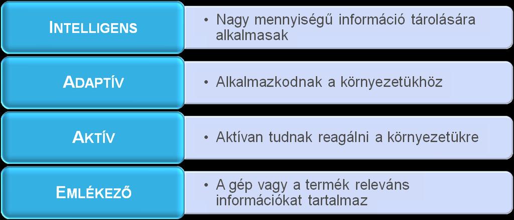 AZ AUTONÓM RENDSZEREK AZ ALAPJAI AZ ÖNMŰKÖDŐ GYÁRAKNAK Autonóm rendszerek segítik és kiegészítik az