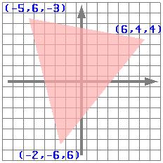 Z-buffer