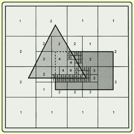 Terület-osztó algoritmus Ha egy területen könnyen eldönthető, hogy melyik poligon jeleníthető meg,