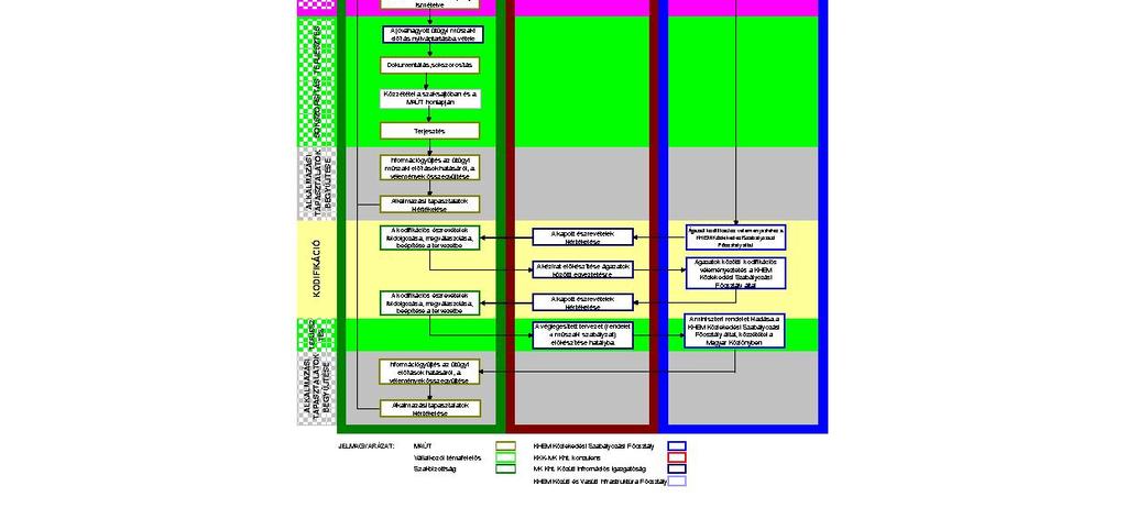 Alkalmazási tapasztalatok gyűjtése, értékelése Nyiri