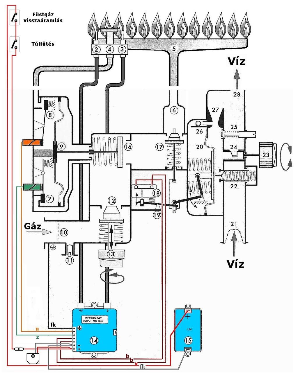 GW50 B 2. Gyújtó elektróda 3. Lángőr elektróda 4. Gyújtóégő 5. Főégő 6. Égő csatlakozás 7. Szervo fő-gázszelephez 8. Gyújtóláng szelep 9. Gáz membrán 10. Gázbevezetés szűrő 11.