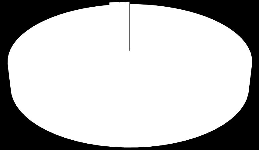 12 hónapban Bázis: Minden borfogyasztó (n=988) 2