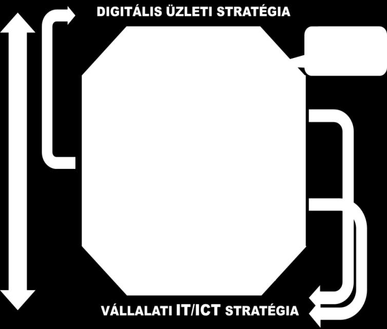 Egyes új termékek, szolgáltatások (pl. okos telefon, hálózatos média) kiszélesítik a tartalom előállítók körét (közösségi érzékelés, közösségi média).