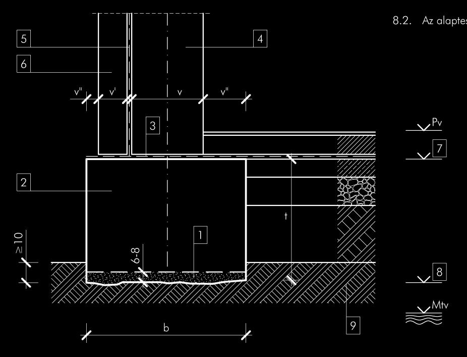AZ ALAPOZÁS ÉS A CSATLAKOZÓ SZERKEZETEK 1 - kiegyenlítő beton 2 - alaptest 3 - vízszintes falszigetelés 4 - pincefal 5 - függőleges falszigetelés 6 - szigetelést tartó, vagy