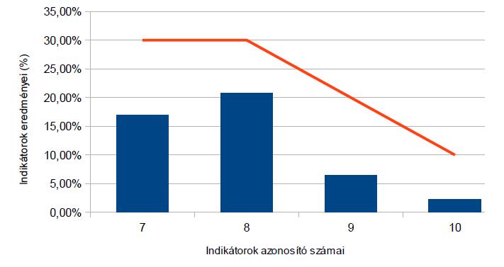 példája 3. 1.