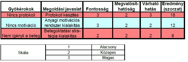 példája 5.