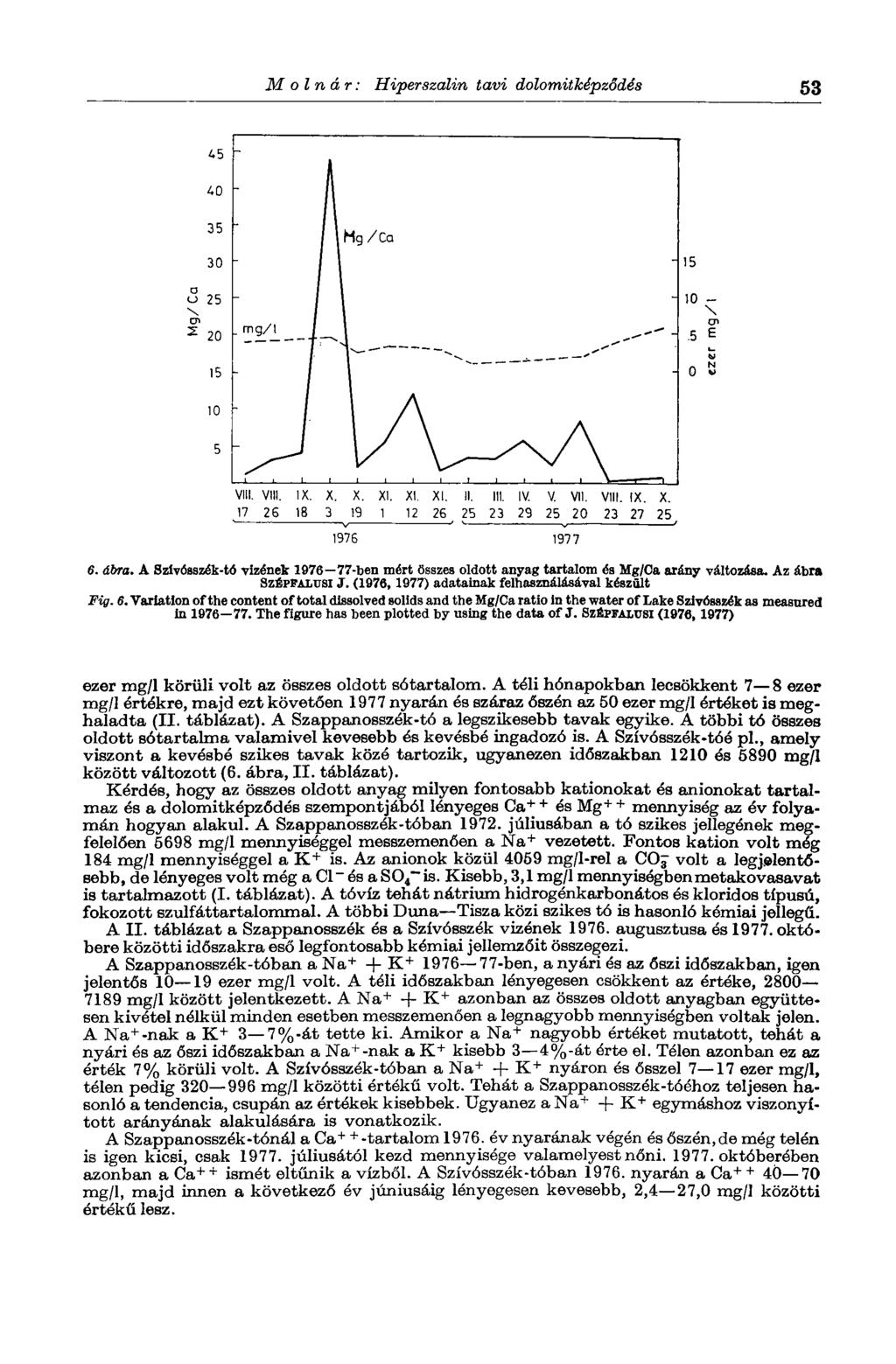 Molnár: Hiperszalin tavi dolomitképződés 53 6. ábra. A Szivósszék-tó Tizének 1976 77-ben mért összes oldott anyag tartalom éa Mg/Ca arány változása. Az ábra SZÉPFALUSI J.