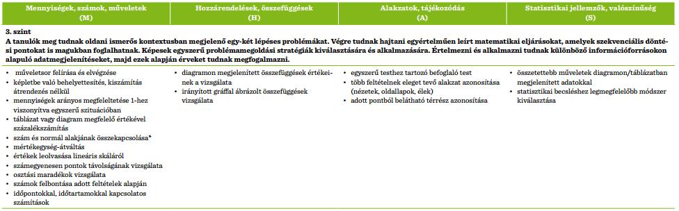 Tagintézmény % BGSZC Hunfalvy János Két Tanítási Nyelvű Közgazdasági és Kereskedelmi 0,8 BGSZC Berzeviczy Gergely Két Tanítási Nyelvű Közgazdasági 1,8 BGSZC Keleti Károly Közgazdasági Szakgimnázuma