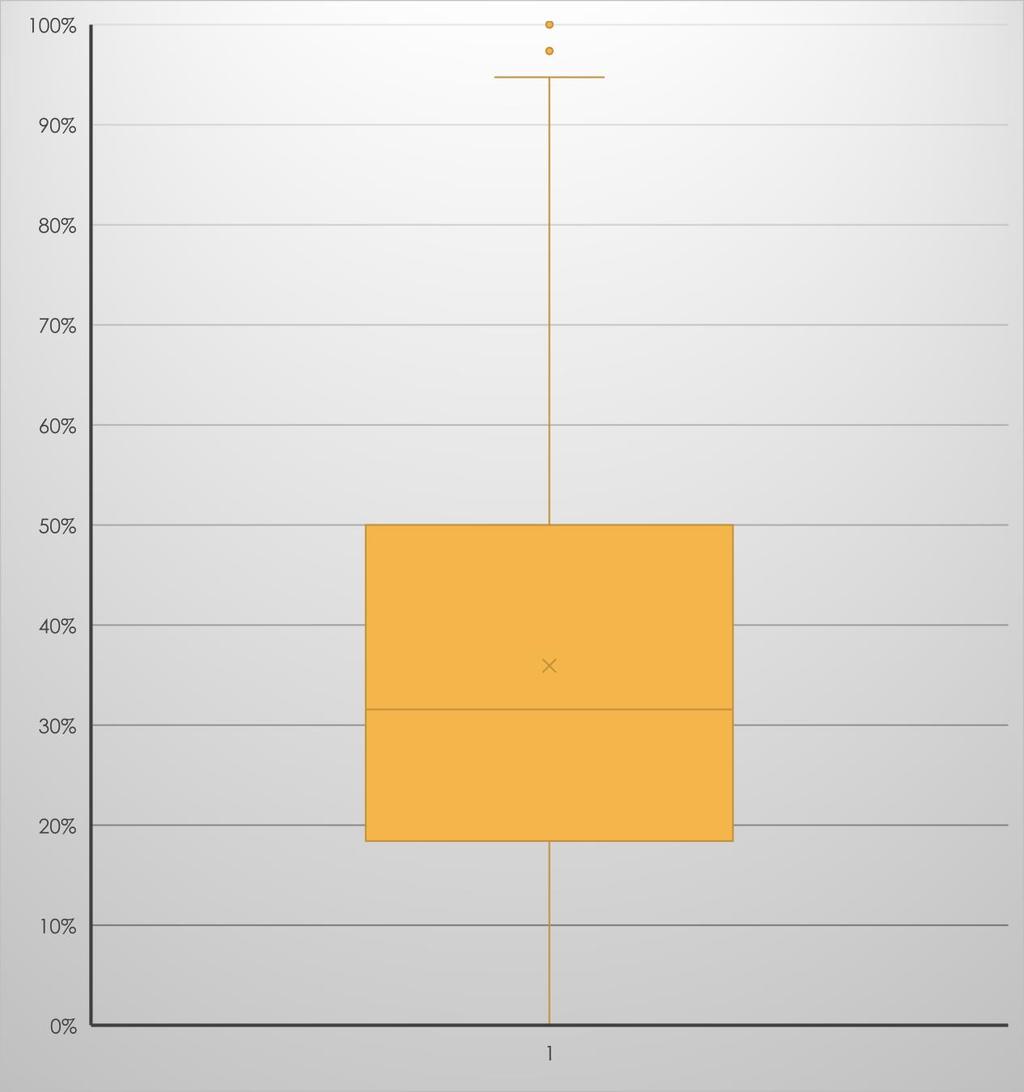 GIMNÁZIUMI KÉPZÉSBEN) 50% ÁTLAG: