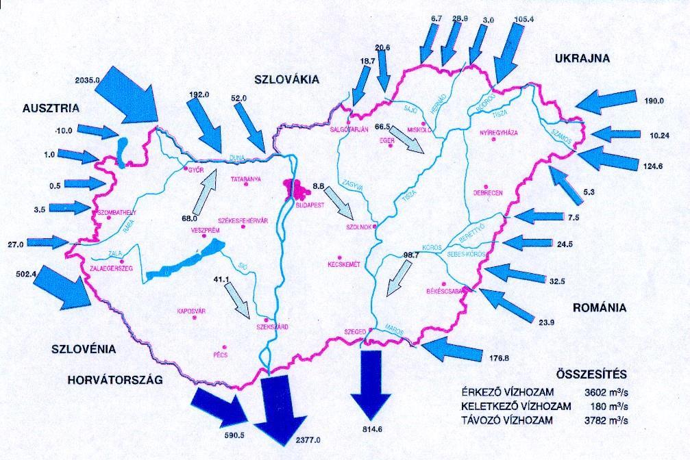 Magyarország vízforgalmi