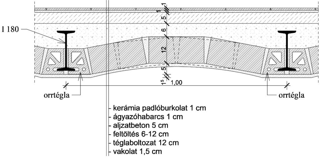 24. feladat 10 pont Szerkessze meg az alábbi hagyományos technológiákkal készülő épületszerkezetek részletrajzait!