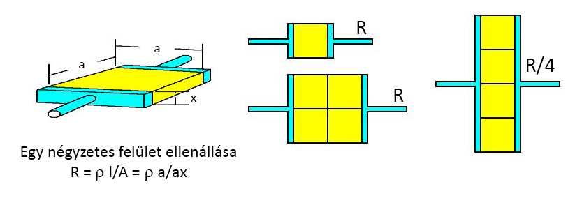 ), ezért csak olyan ellenállásértékeket szabad mértékadónak tekinteni, aminél ezek tisztázottak.