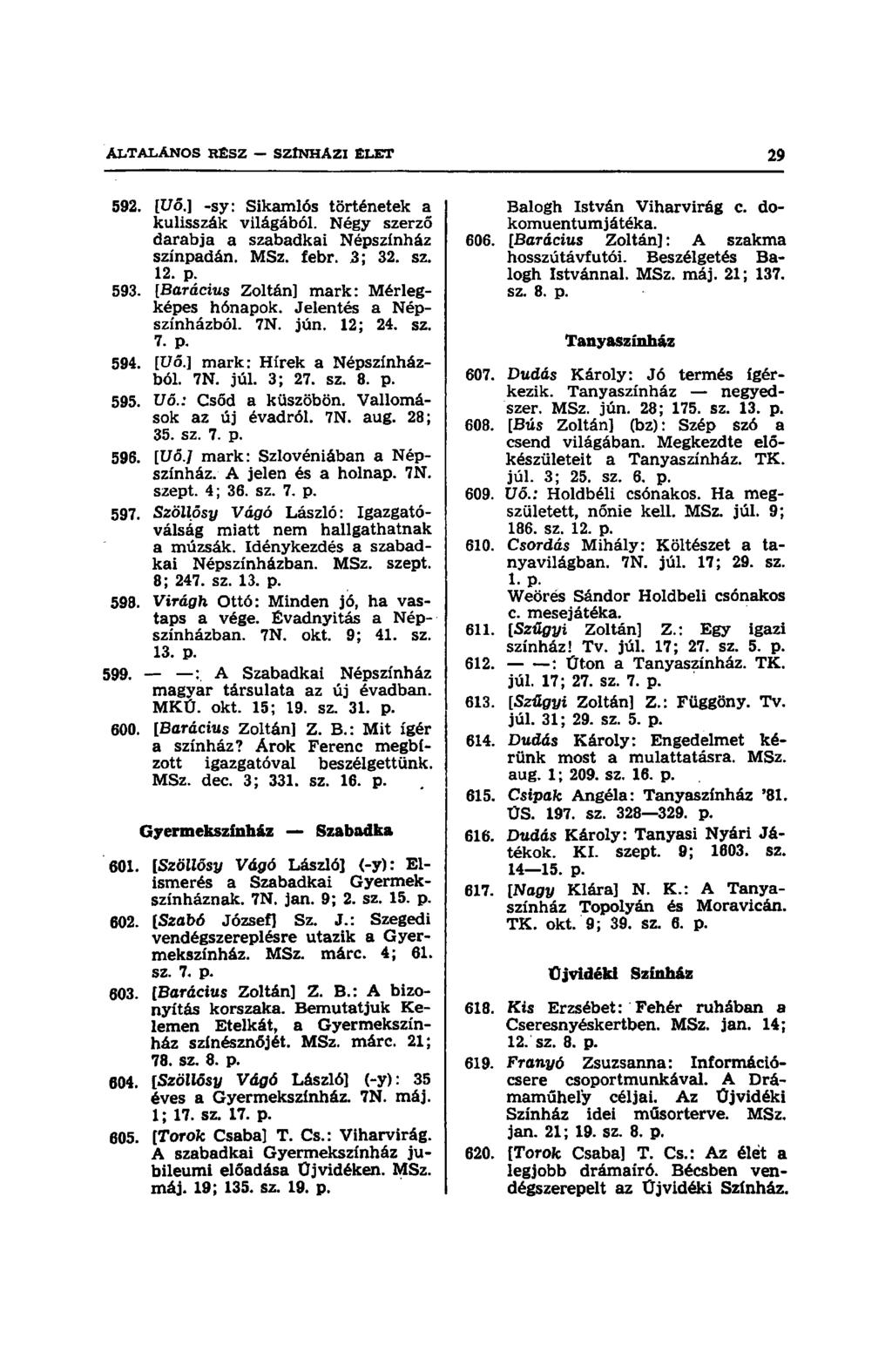 592. [Uő.] -sy: Sikamlós történetek a kulisszák világából. Négy szerző darabja a szabadkai Népszínház színpadán. MSz. febr. 3; 32. sz. 12. p. 593. [Barácius Zoltán] mark: Mérlegképes hónapok.