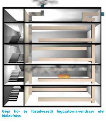 Belső csatorna méretek: legfeljebb 1800mm széles x 1000 mm magas.