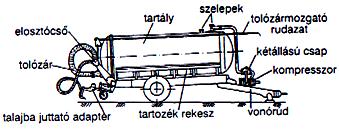 Tartálykocsik