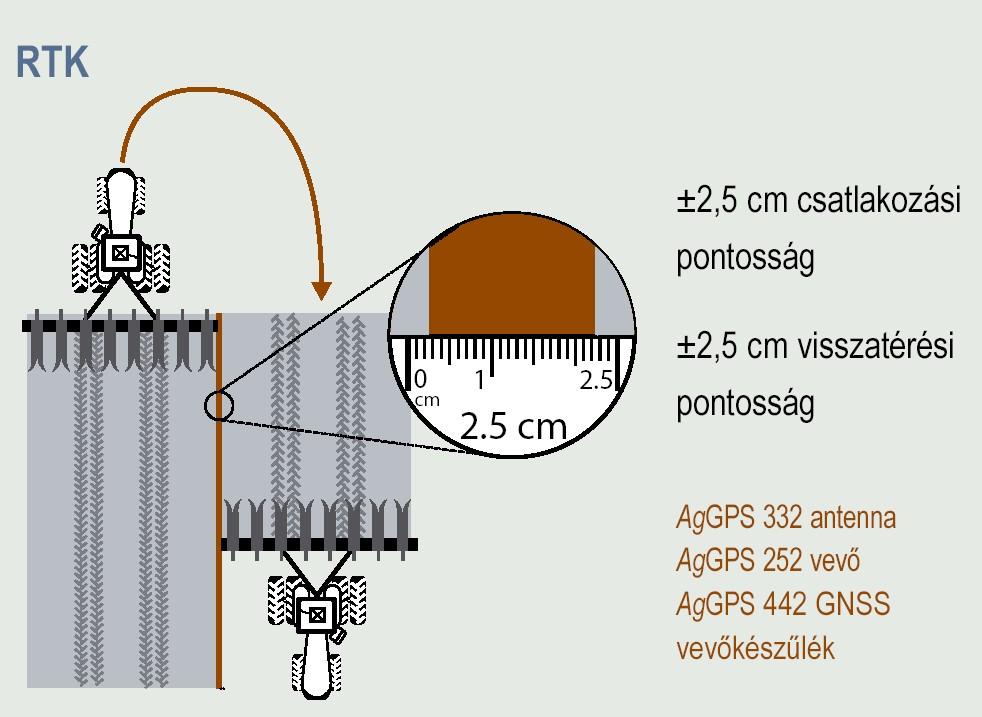 Hibalehetőség: az emberi reakcióidő