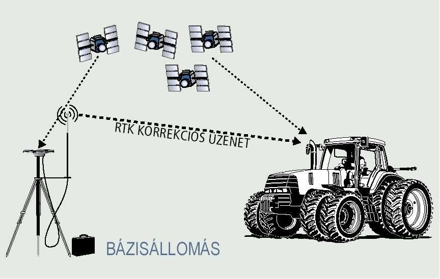 vetési sorcsatlakozás és mechanikai