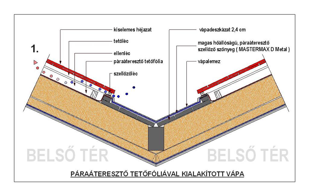 fektethetõ hõszigetelésre, a szarufa teljes vastagsága kitölthetõ hõszigeteléssel Nem kell felsõ oldalán kasírozott hõszigetelést