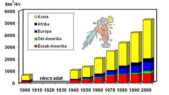 m3/fő/év).