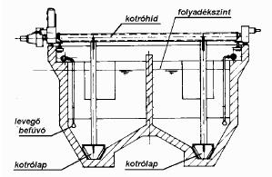 Ezek többnyire hosszanti átfolyású, vályús kiképzésű medencék, amelyekben a szennyvíz sebessége lecsökken, legfeljebb 30 cm/s-ra.