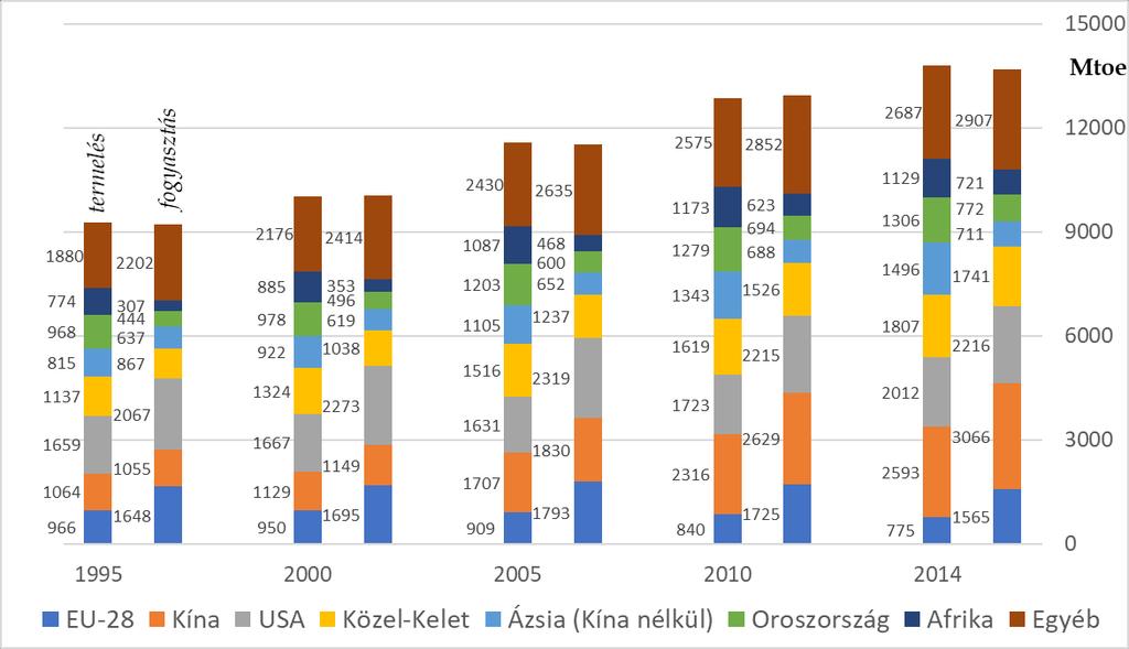 szolgáltatások előteremtéséről, hanem a földi bioszféra megóvásáról, megszokott működésének fenntartásáról is gondoskodni kell.