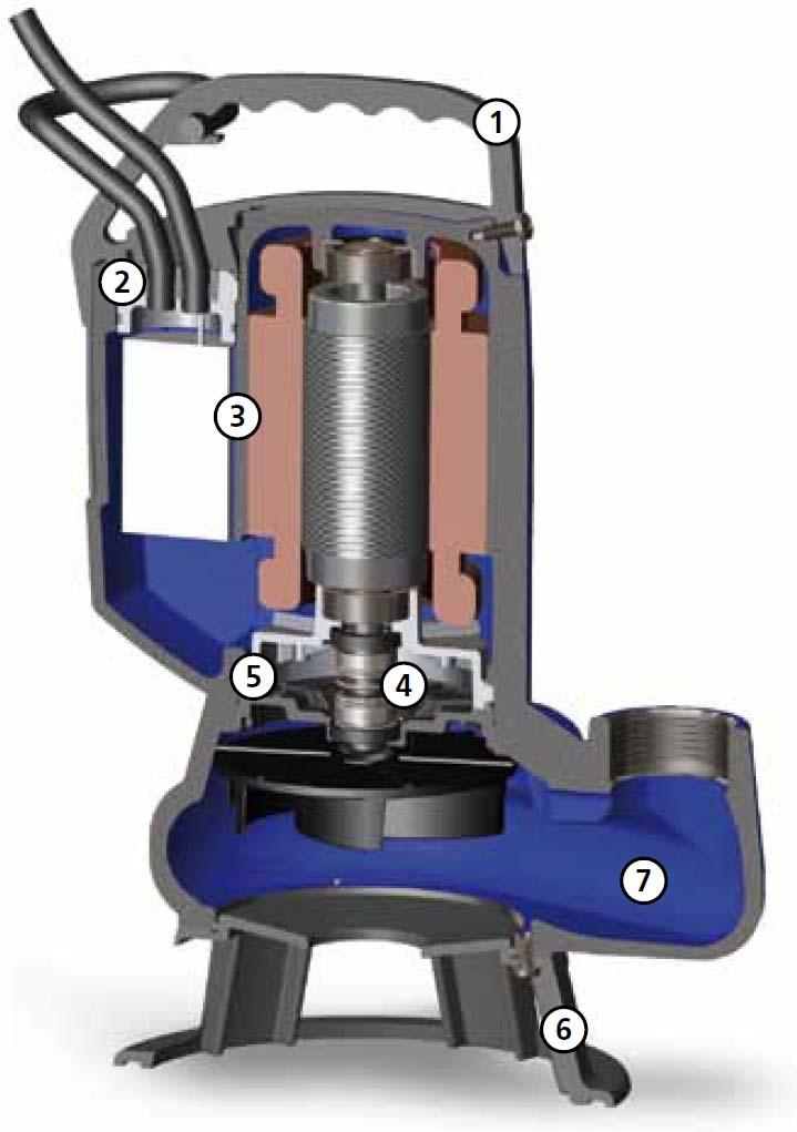 Fogantyú Ergonómikus technopolymer fogantyú