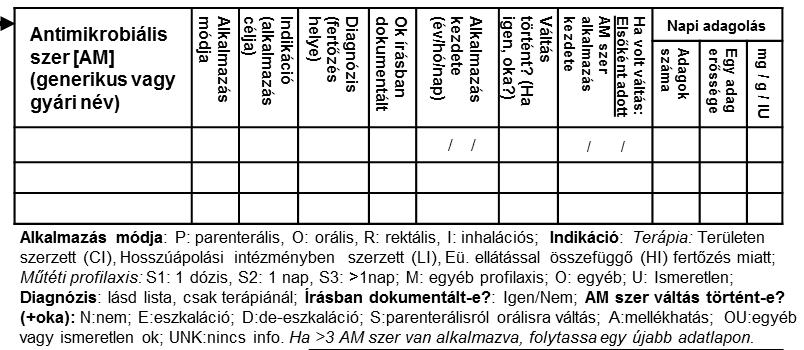 Antimikrobiális szer alkalmazás A vizsgálat napján antimikrobiális kezelésben vagy