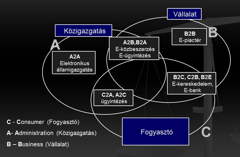 Kapcsolatok és