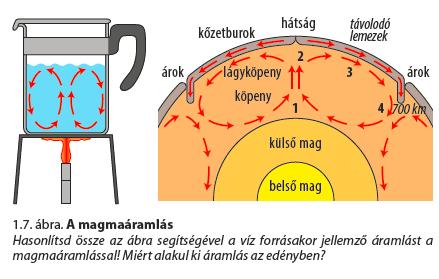 ÚJ