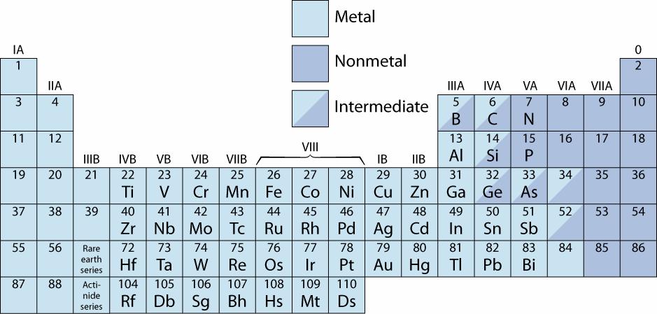 Bevezetés s az anyagtudományba nyba XIV. előadás Geretovszky Zsolt. május. Adja meg a következő ionok elektronkonfigurációját!