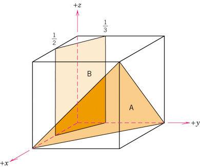 Kristálytani síkok s Miller indexe Hf Milyen indexekkel írható le az A és B kristálytani sík? A sík NE haladjon át az origón! A cellaparaméterek arányaiban írjuk le a metszéspontokat!