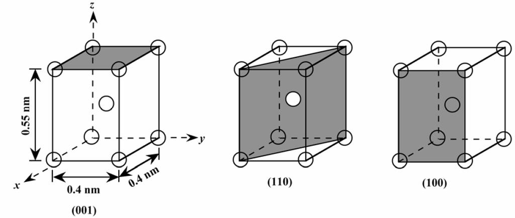 A következő három ábra egy képzeletbeli fém elemi cellájának három kristálytani síkján mutatja az atomok