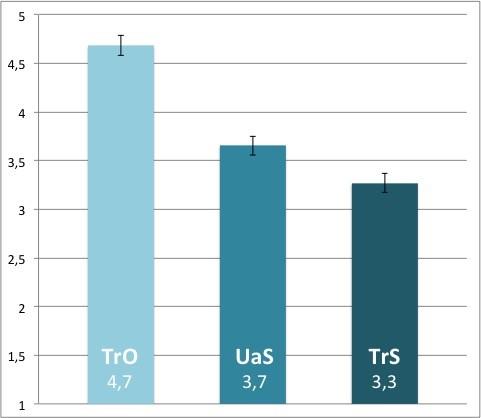 Turi Gergő 2.3. A második kísérlet 1. diagram: Az első kísérlet eredményei A második kísérlet alapelveiben megegyezett az első kísérlettel. A következő különbségeket azonban érdemes kiemelni.