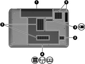 Alulnézet Részegység Leírás (1) Akkumulátorrekesz Az akkumulátor elhelyezésére szolgál (2) Szellőzőnyílások (5) Szellőzést biztosítanak a belső alkatrészek hűtéséhez MEGJEGYZÉS: A számítógép