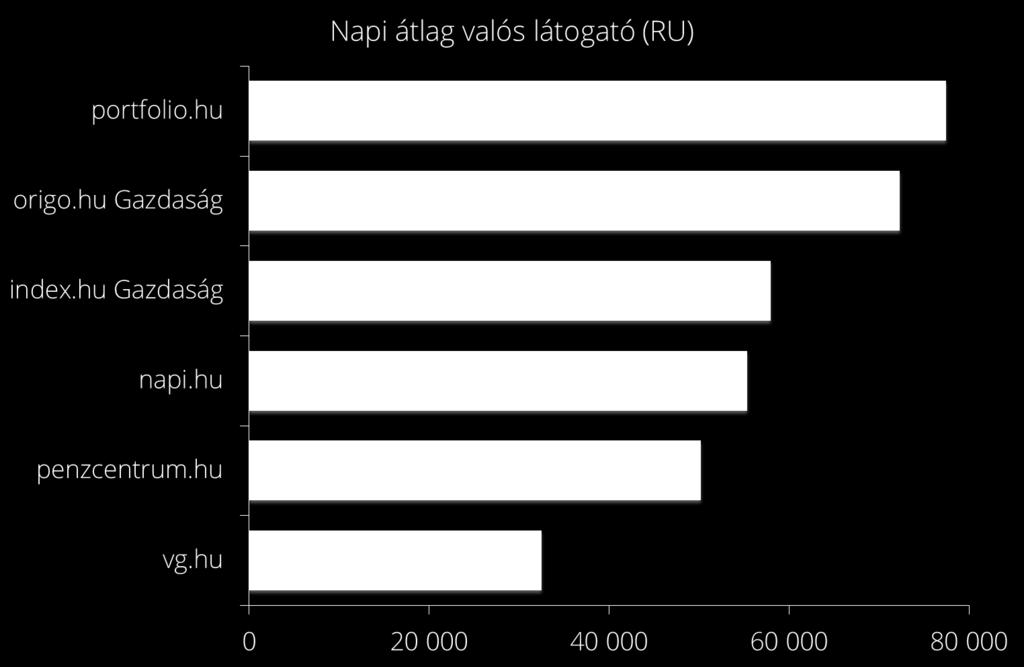 GAZDASÁGI OLDALAK ELÉRÉSE (DESKTOP + TABLET) Forrás: Ipsos -