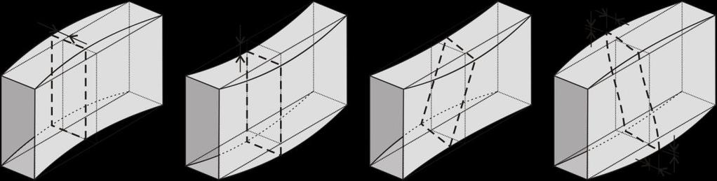 ábra: Az elsődleges és másodlagos nyírási deformáció illusztrálása nyírási hajlítási mód nyírási hajlítási mód nyírási csavarási mód 6.