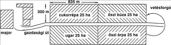 A mezei élőhely-gazdálkodás kell vetni. Ugyanilyen módon kezelendők az előmezsgyék is. A tartós ugarokat vadrepcével, olajretekkel, mézontófűvel kell bevetni, ezáltal a téli takarás is fennáll.