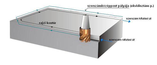 9. feladat Összesen: 15 pont Forgácsolási paraméterek számítása 3 x 3 + 6 = 15 pont Kontúrmarást végzünk CNC marógépen. A megadott alapadatok alapján végezze el a forgácsolási paraméterek számítását!