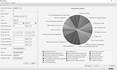 1. ábra Kördiagram az elemzésben részt vevő intézmények eloszlásáról Eredmények A fenti módszertanra épülő informatikai alkalmazás segítségével különböző elemzéseket végeztünk a Magyarországon