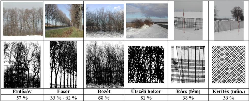 19. táblázat: Példák különböző védelmi eszközök felületi nyitottságára (TAKÁCS - FRANK, 2007) Már az erdősávok pontos helyének és tájolásának meghatározásakor érdemes a tervezett fásszárú fajok