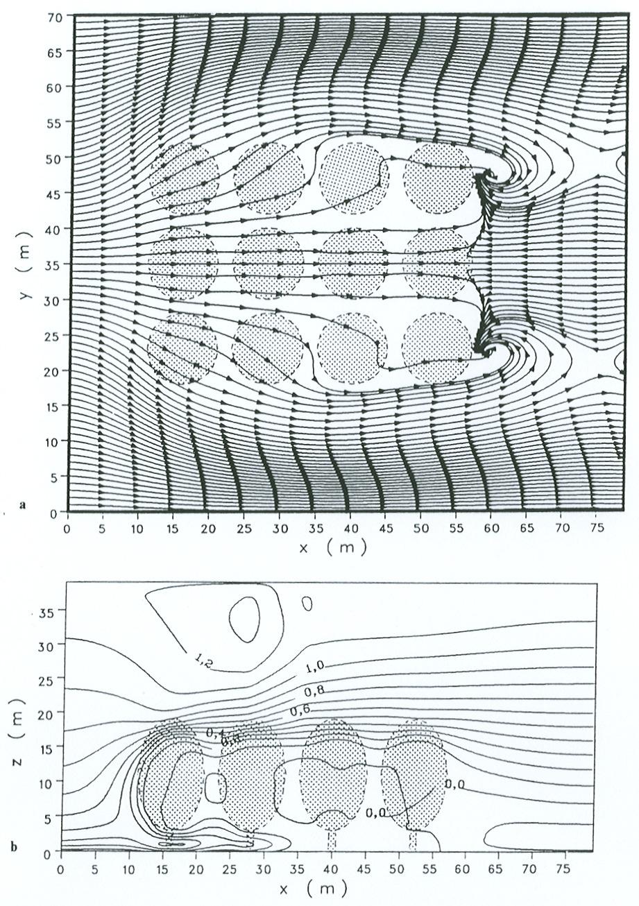 ábra: A viharálló szegély kialakítása (RUCK, 2008) és a külső légtér közti transzportfolyamatokat (áramlást), így a talajfelszín evaporációját.