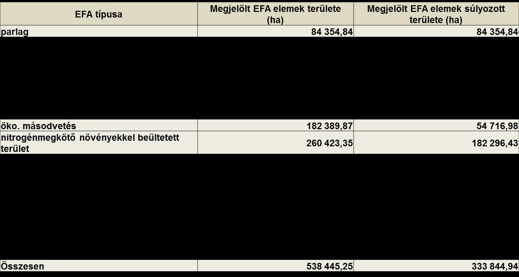 EFA-területek 2.