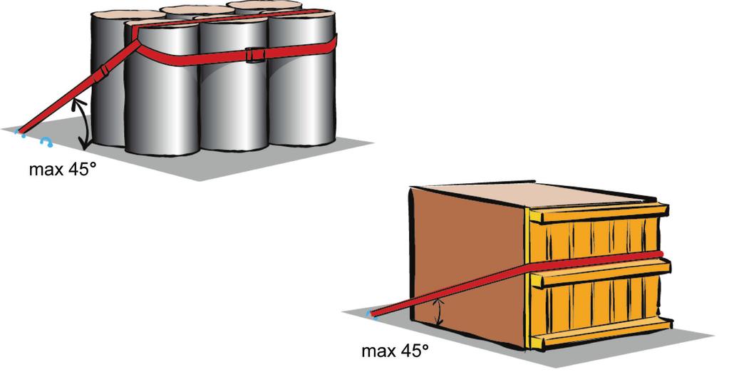 Egy pár hurkos kötözőelem által a rakomány billenése ellen megtartott súly tonnában Oldalirányban H/B 1 sor 2 sor 3 sor 4 sor 5 sor 1,6 nincs kockázat 2,2 1,3 1,0 0,86 1,8 nincs kockázat 1,8 1,1 0,86