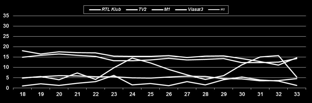 MEGNÉZTÜK AZ M2